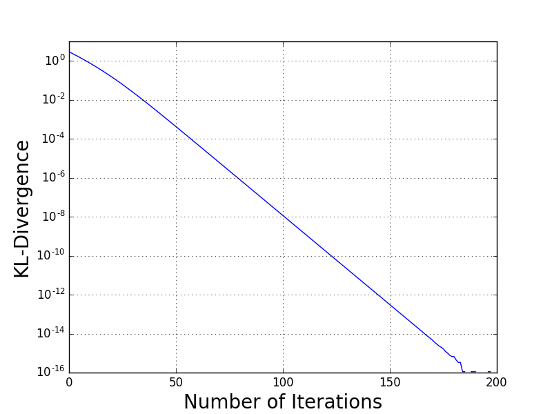 KL-Divergence