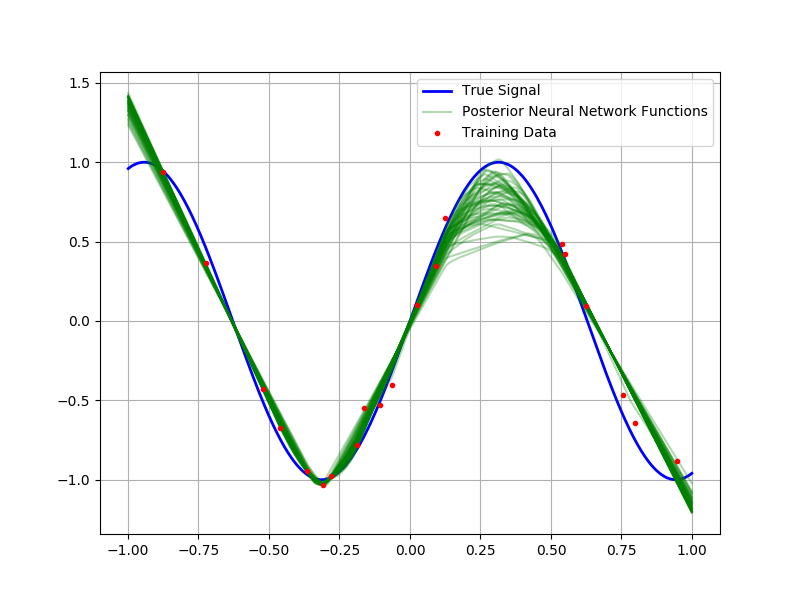 Posterior Neural Network Samples