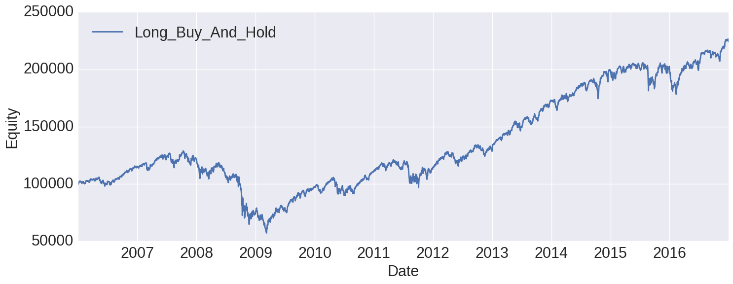 Equity Curve