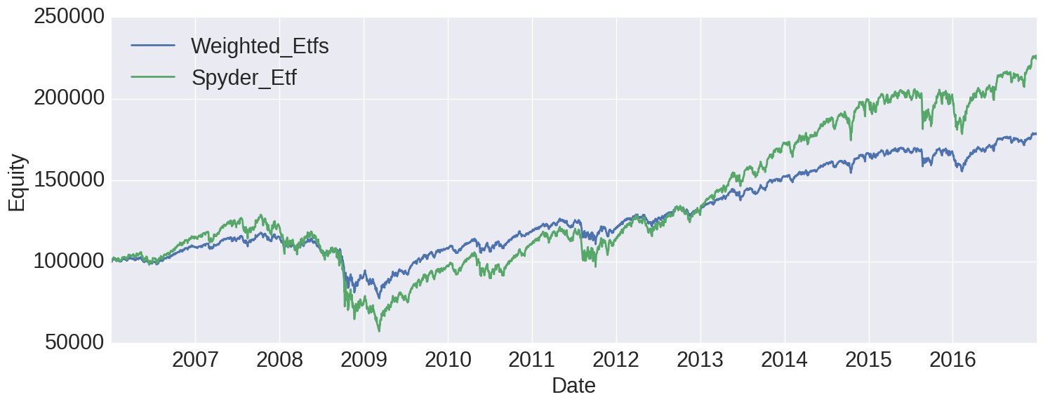 Equity Curve